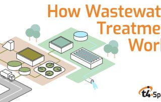 How Wastewater Treatment Works