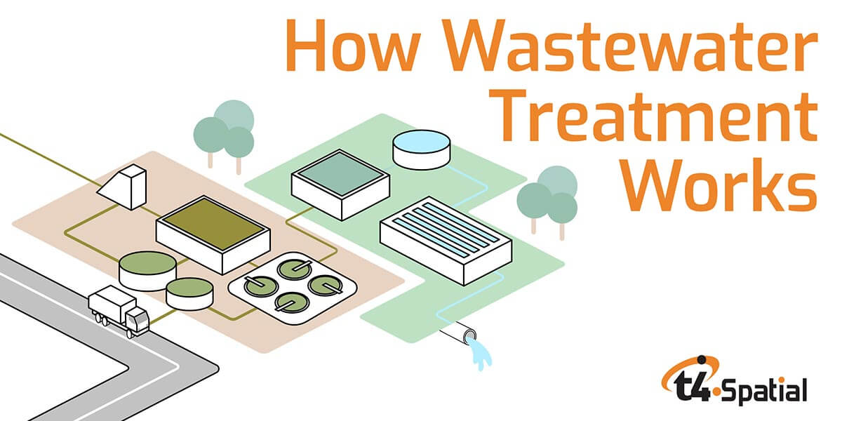 How Wastewater Treatment Works